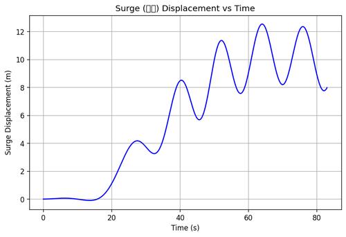 rb surge.2