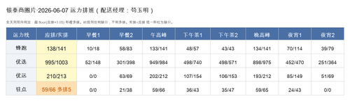 schedule.2
