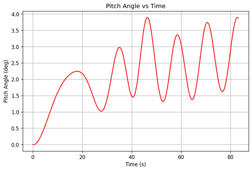 rb pitch angle.2