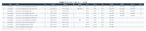  watchdog table.2
