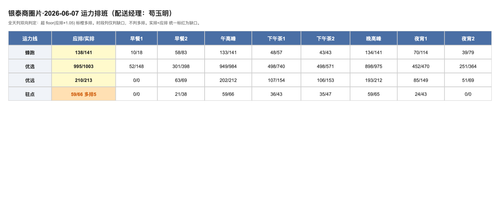 schedule.2