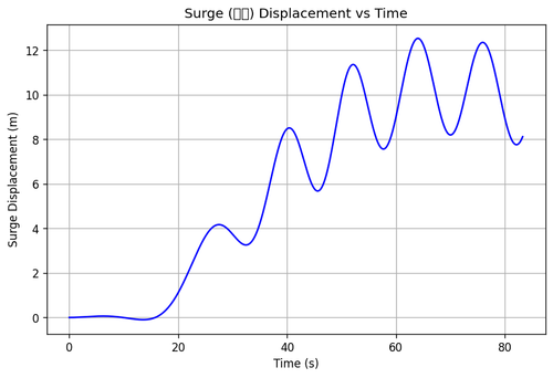 rb surge.2