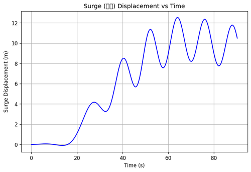 rb surge.png