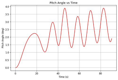 rb pitch angle.png