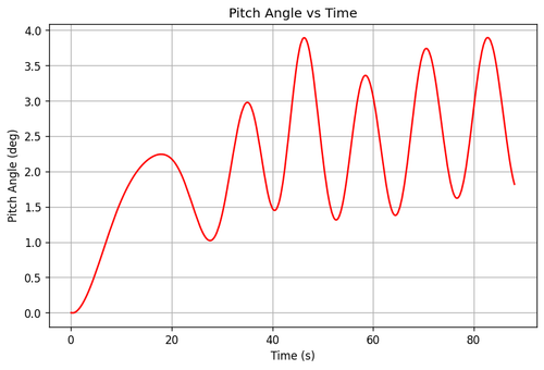 rb pitch angle.png