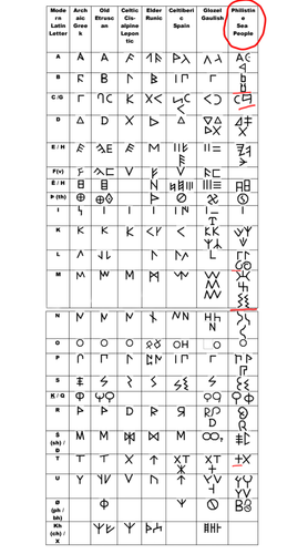 Pelasgian.png