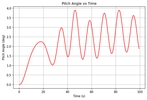 rb pitch angle.png