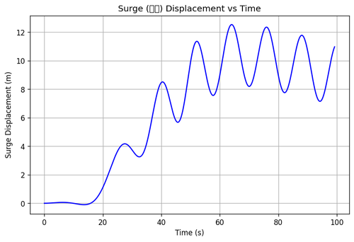 rb surge.png