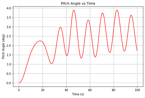 rb pitch angle.png