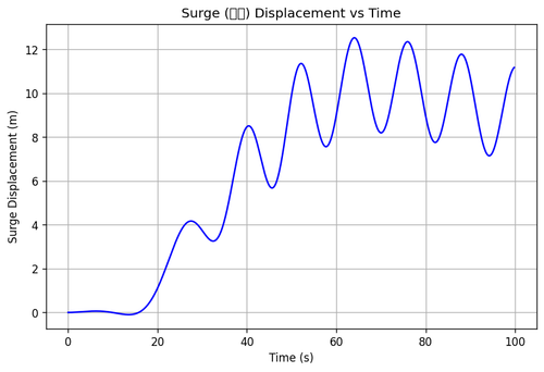 rb surge.png