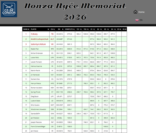 2026 06 06 HonzaNMemorial D4 10.png