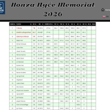 2026 06 06 HonzaNMemorial D4 10