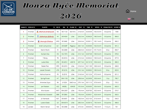 2026 06 06 HonzaNMemorial D4 09.png
