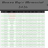 2026 06 06 HonzaNMemorial D4 09