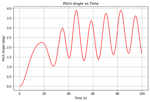 rb pitch angle.png