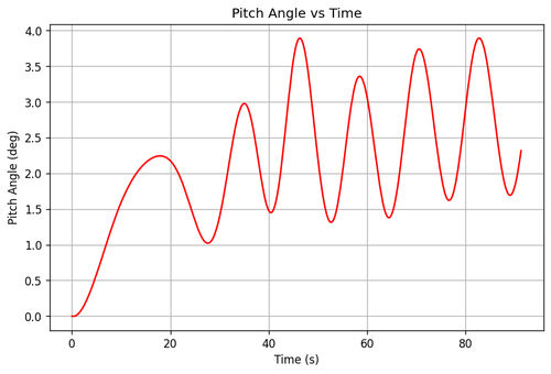 rb pitch angle.png