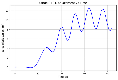 rb surge.2