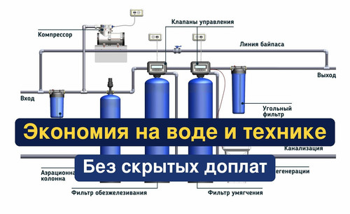 очистка воды, водоподготовка, 280.jpg
