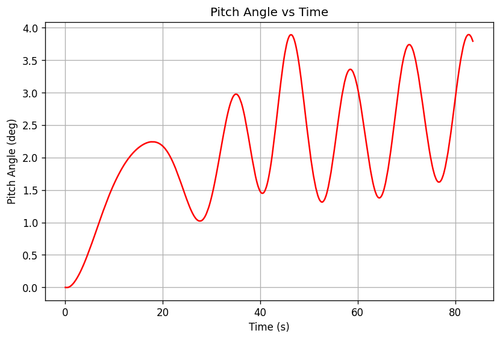 rb pitch angle.png