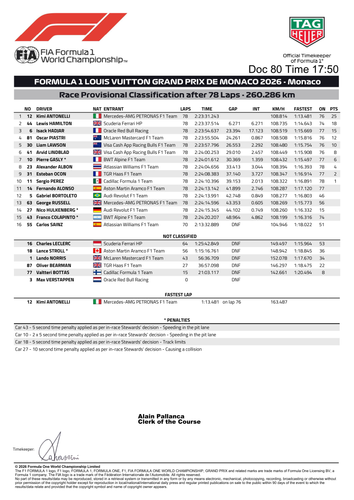 [Monaco GP]Doc 80 Provisional Race Classification page 2.png