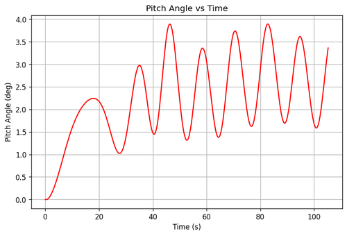 rb pitch angle.png