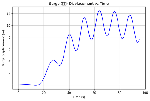 rb surge.png