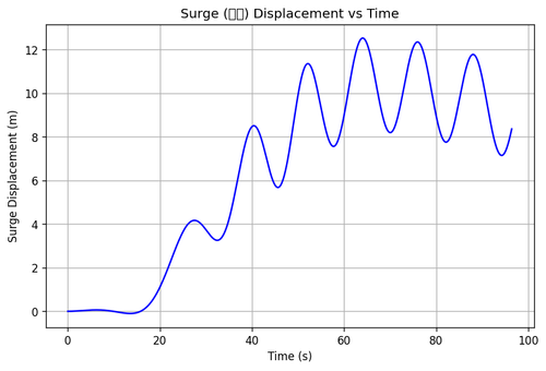 rb surge.png