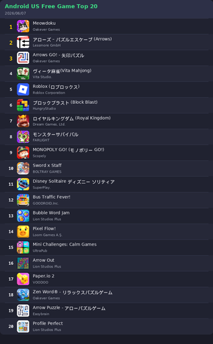 ranking top20 android.png
