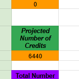 Corrected total