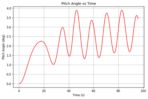rb pitch angle.png