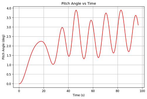 rb pitch angle.png