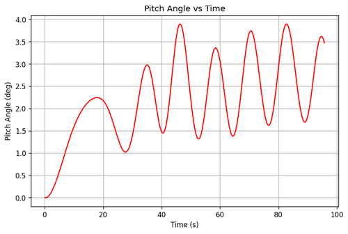 rb pitch angle.png