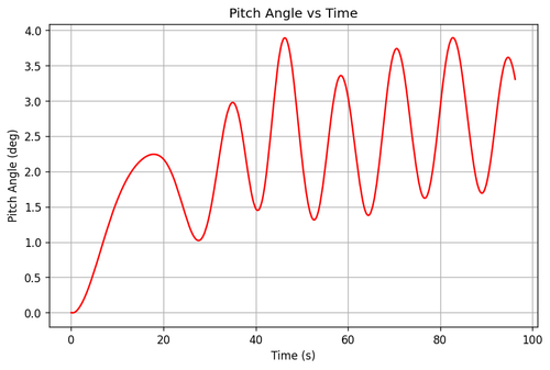 rb pitch angle.png