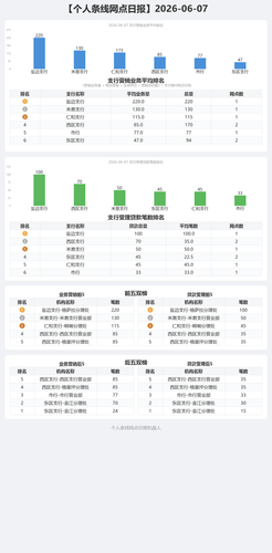 daily report.png