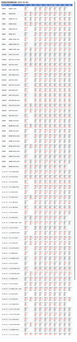zs station aggregation.png
