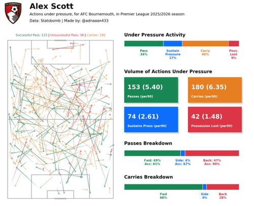 half scott under pressure.png