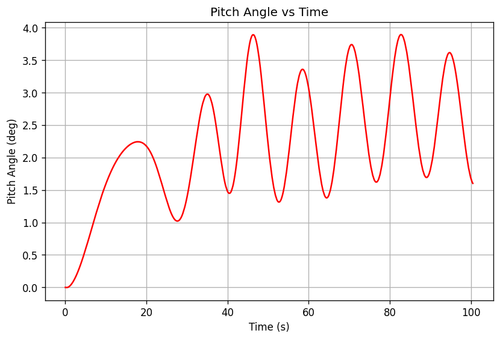 rb pitch angle.png