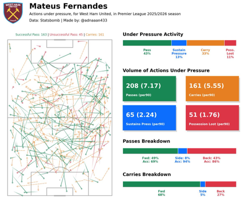 half fernandes under pressure.png