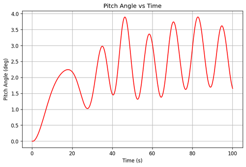 rb pitch angle.png
