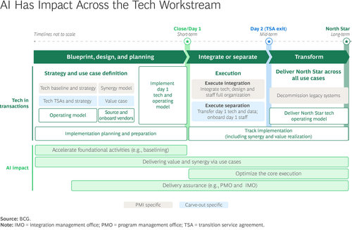 002 ai impact tech workstream.png