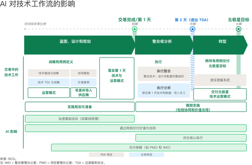 003 ai impact tech workstream zh.png