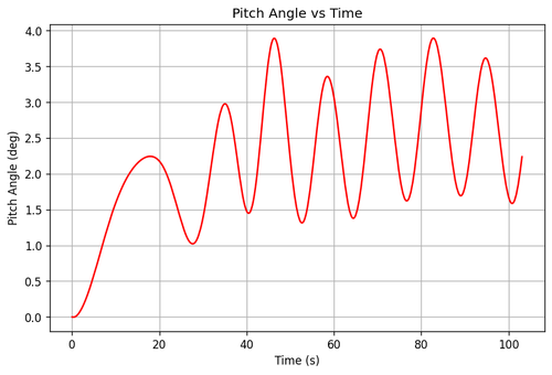 rb pitch angle.png