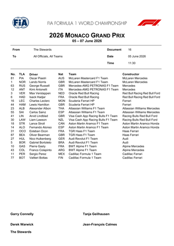 [Monaco GP]Doc 16 Entry List page 2.png