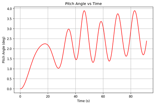 rb pitch angle.png