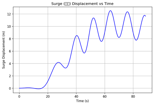 rb surge.png