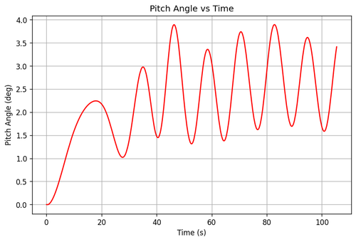 rb pitch angle.png