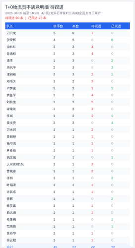 t0 leader 20260805 1628.png