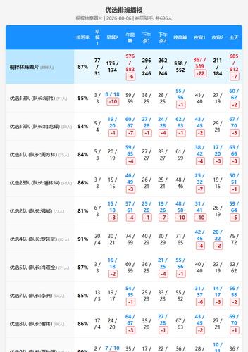 schedule youxuan.png