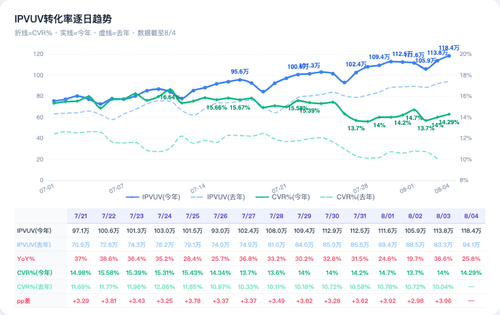 chart traffic v2.png