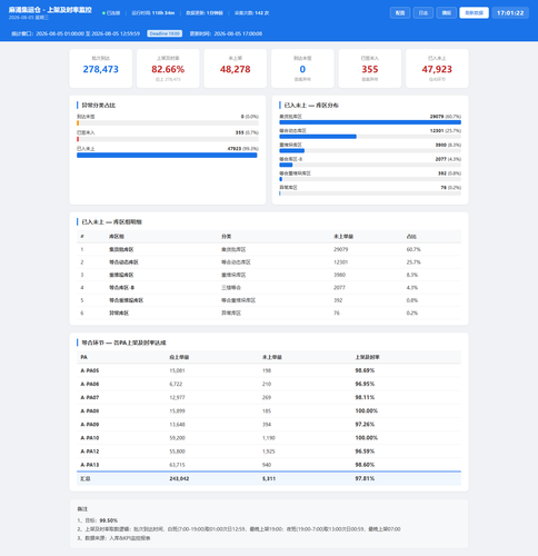 dashboard 20260805 170120.png